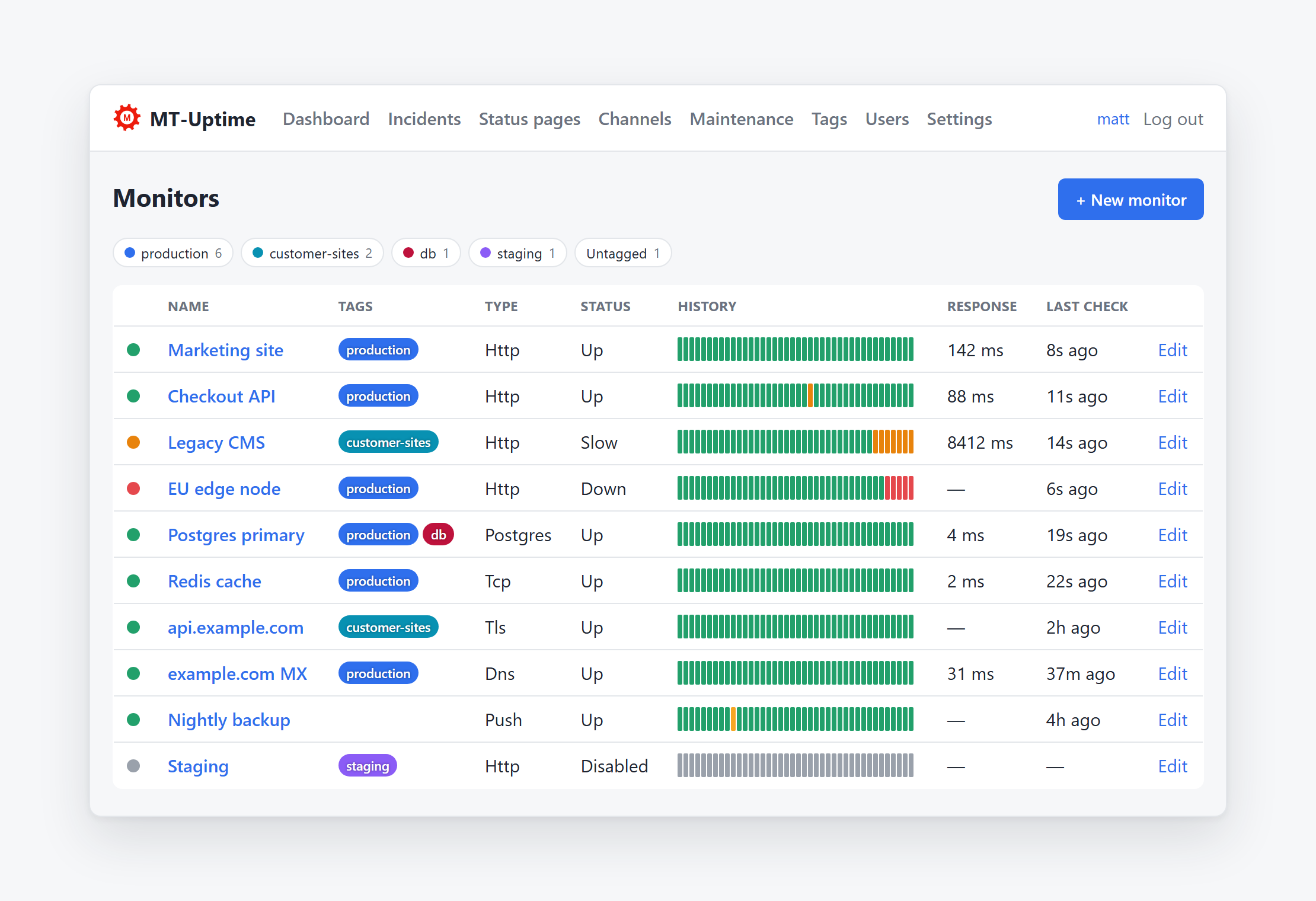 MT-Uptime monitoring dashboard